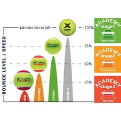 Tretorn Academy 36 Pack Tennis Balls
