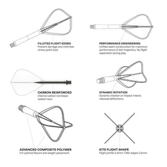 Shot Flight Deck-One Piece Dart Flight and Shaft System Kite (White SF5473-M)
